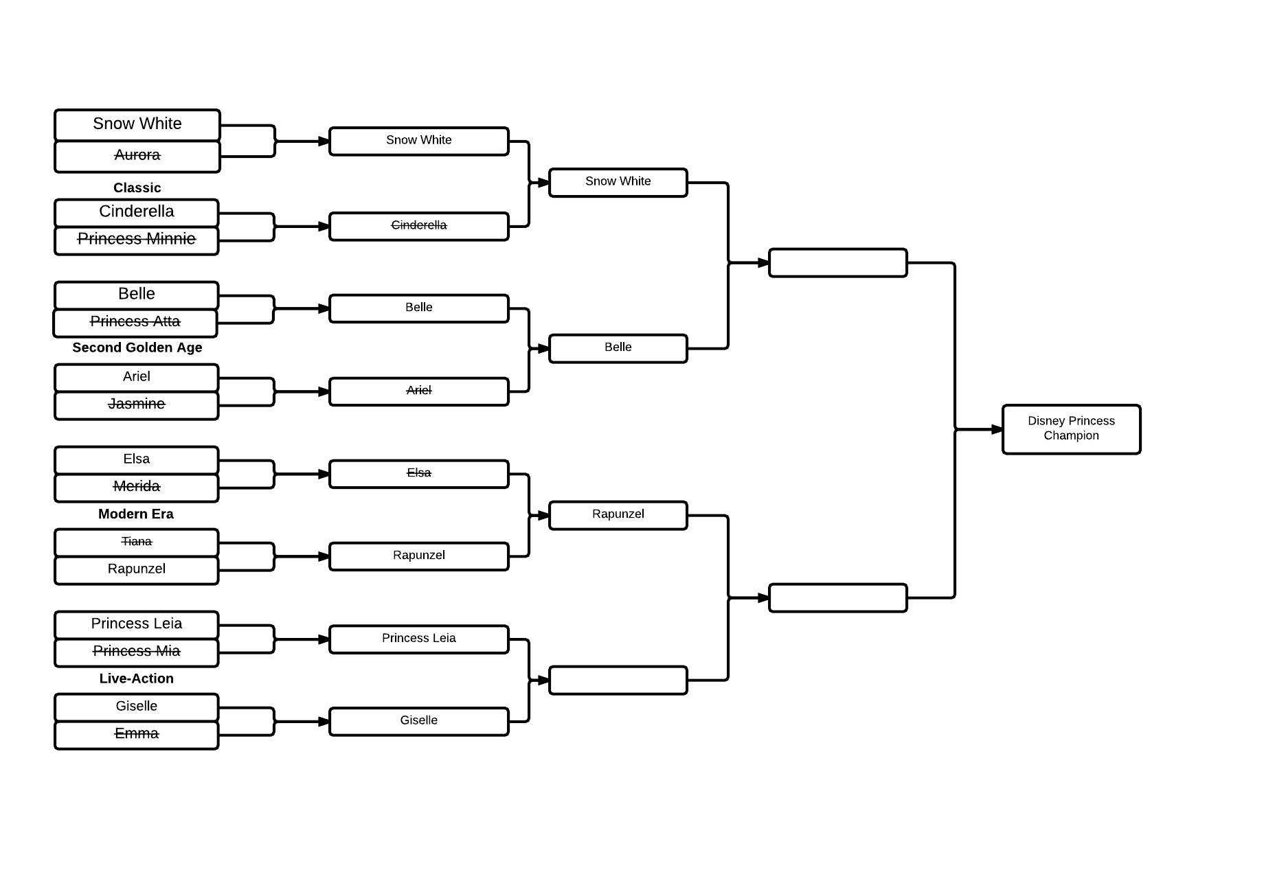 March Madness Bracket 2015 - New Page (10)