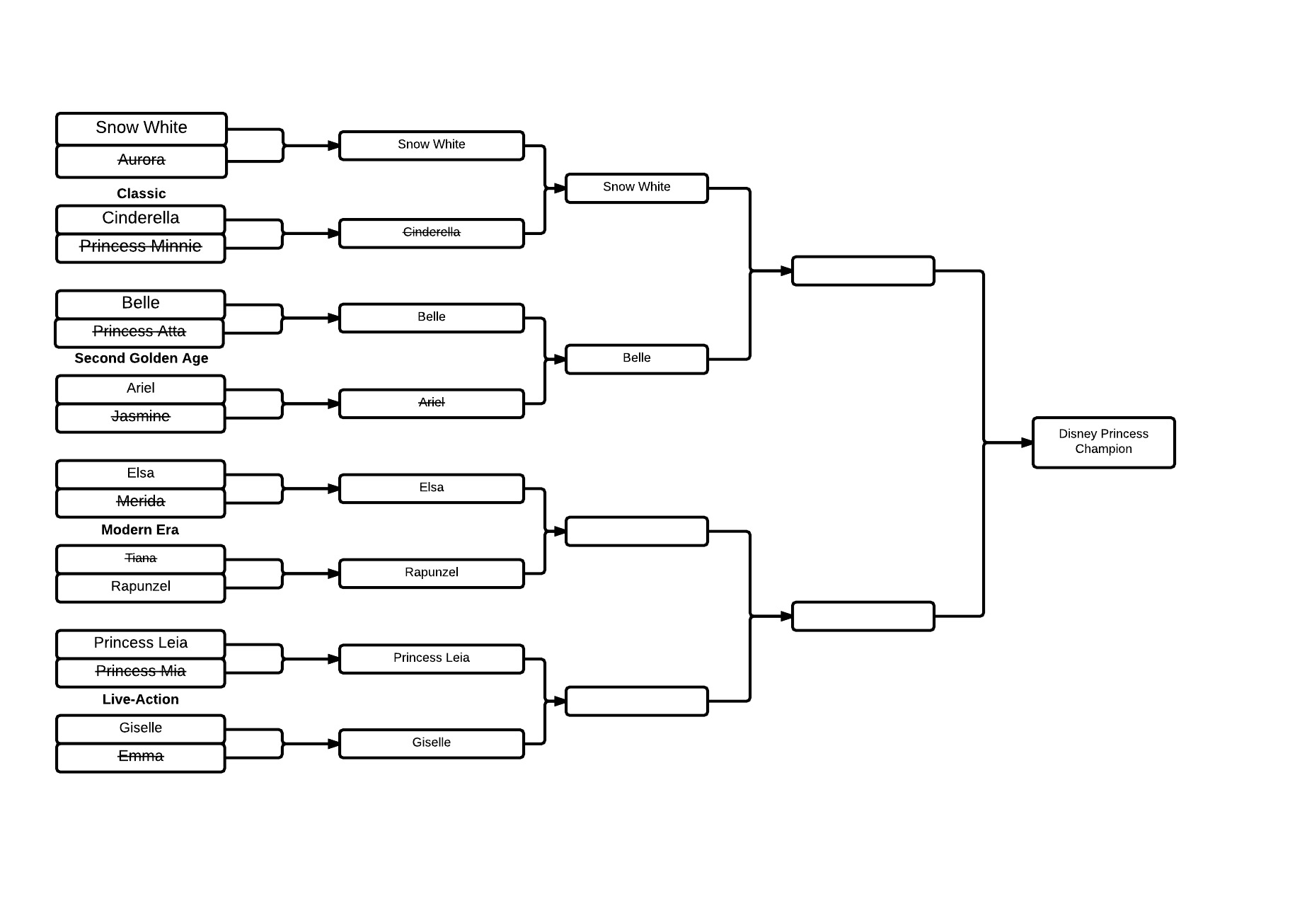 March Madness Bracket 2015 - New Page (9)
