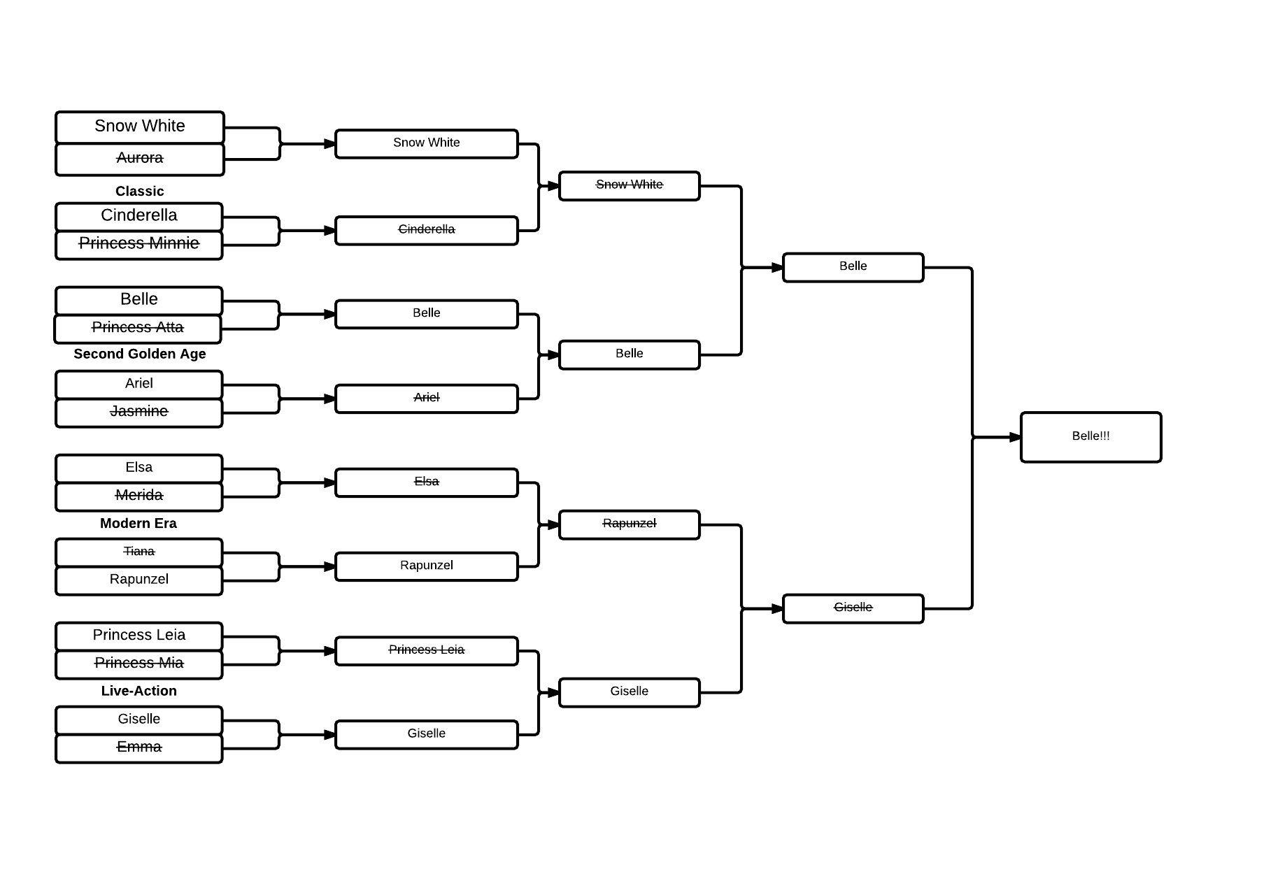 March Madness Bracket 2015 - New Page (2)