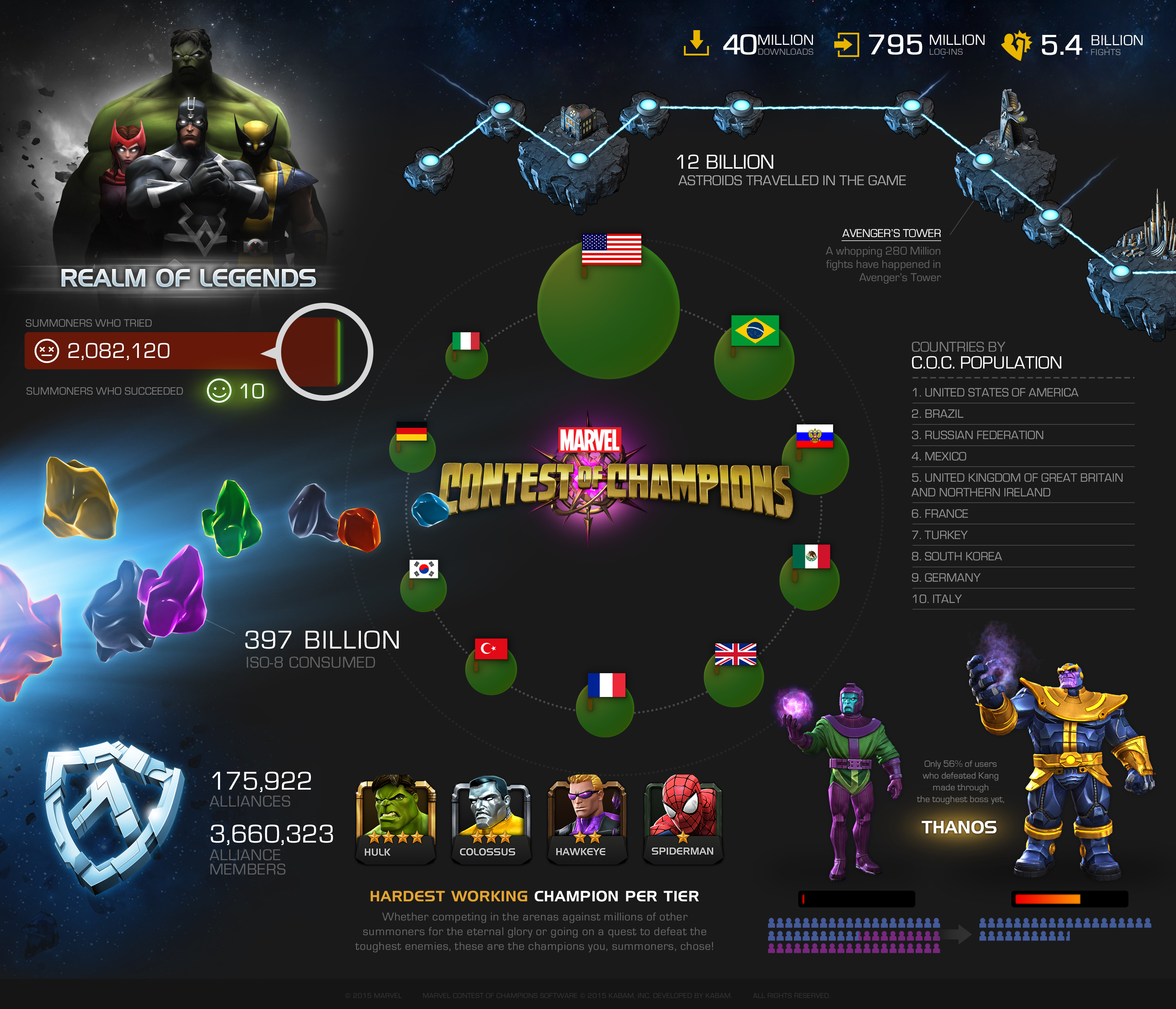 MCoC_4.0PR-Infographic