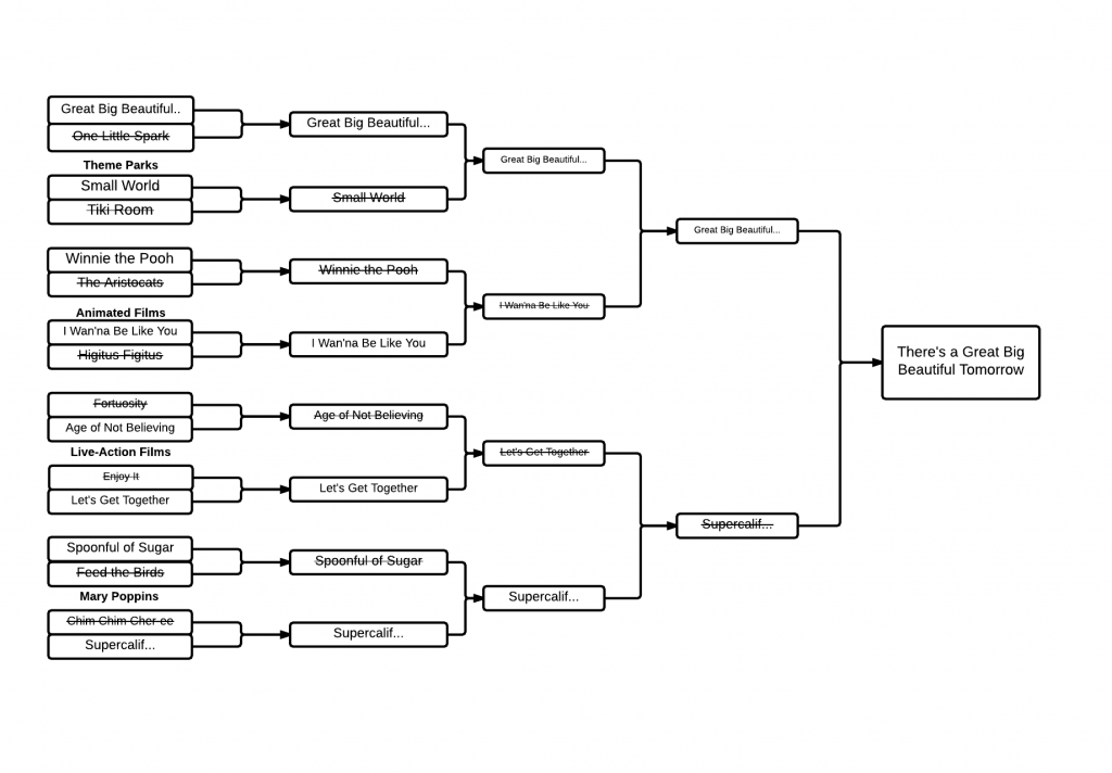 Final Bracket - New Page (1)
