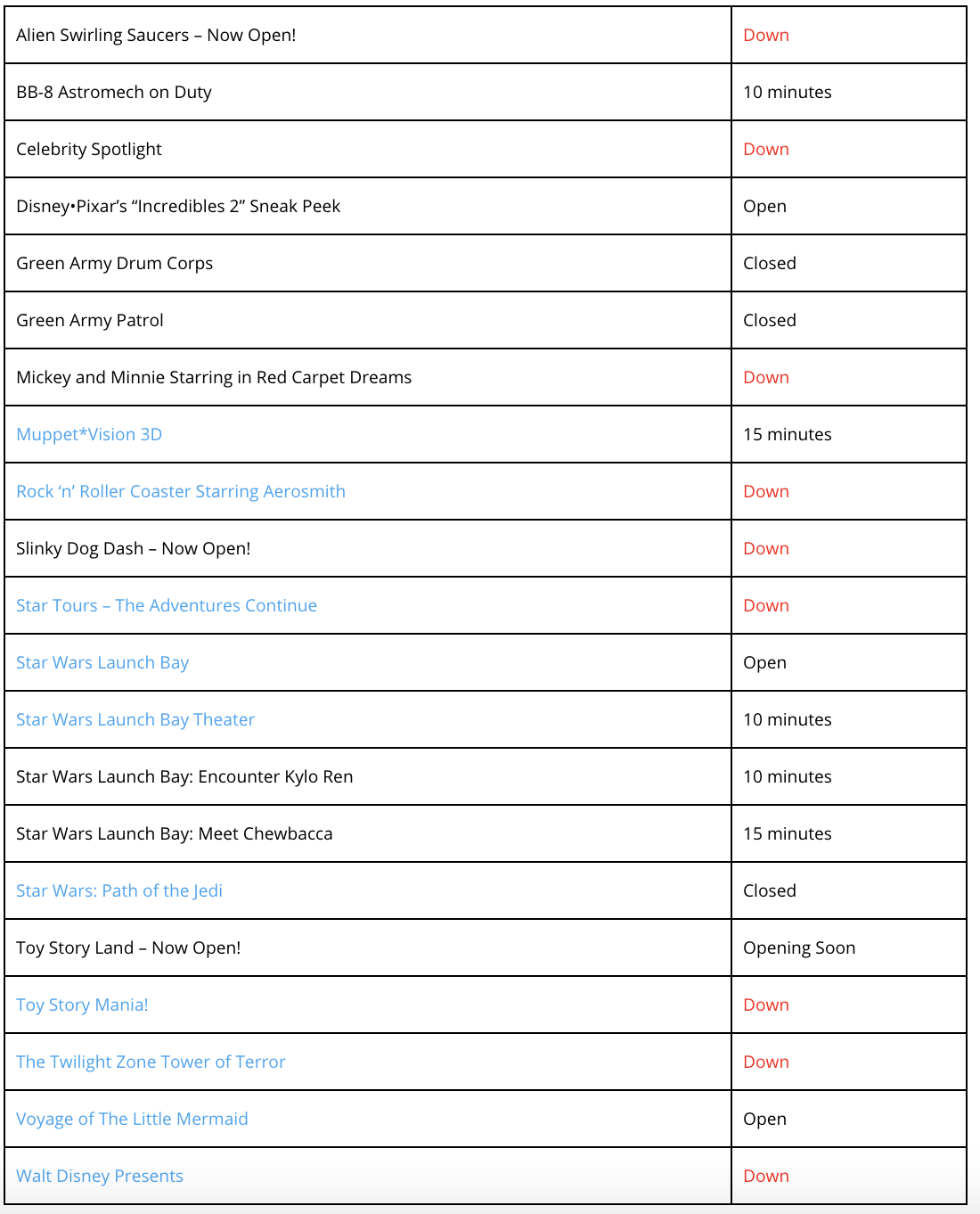 Disney's Hollywood Studios wait times as of 6:30 p.m. ET