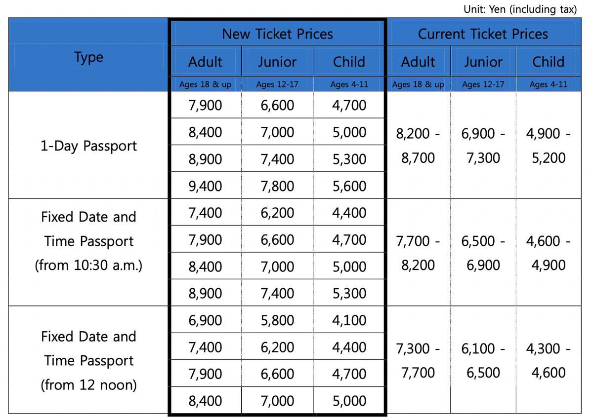 (Tokyo Disney Resort)